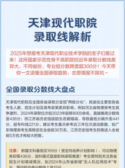 2024年天津现代职业技术学院各专业在江苏录取分数线