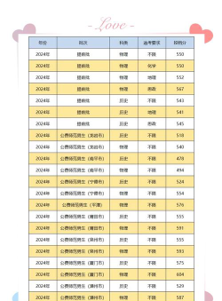 2024湖北考生多少分能上闽南师范大学