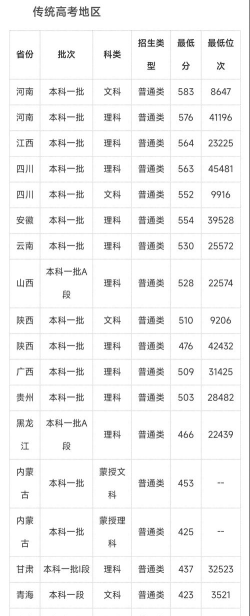 2024湖南多少分能上青海大学昆仑学院