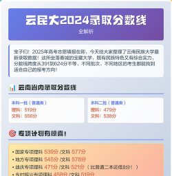 2024湖北考生多少分能上云南民族大学