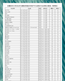 2024湖北考生多少分能上安徽中医药大学