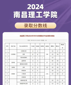 2024年南昌理工学院各专业在河北录取分数线