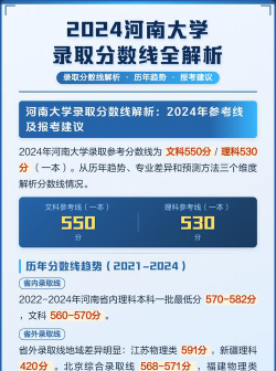 2024湖北考生多少分能上河南大学