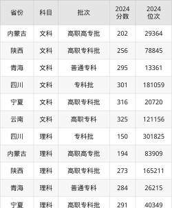 宝鸡中北职业学院有哪些专业