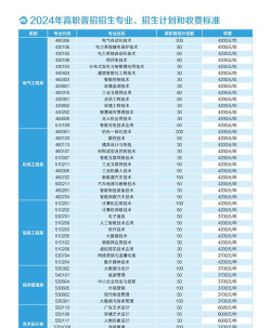 许昌电气职业学院有哪些专业