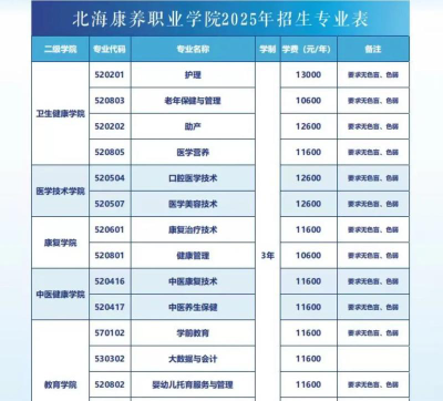 北海康养职业学院有哪些专业