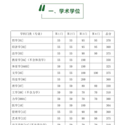 2024湖北考生多少分能上东南大学