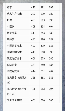 2024年江西中医药高等专科学校各专业在吉林录取分数线