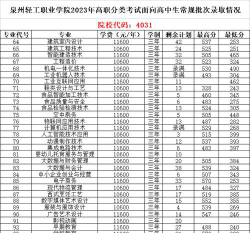 2024湖北考生多少分能上泉州轻工职业学院