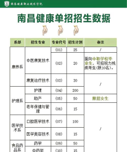 南昌健康职业技术学院有哪些专业
