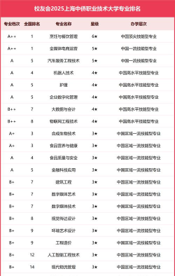 上海中侨职业技术大学是几本