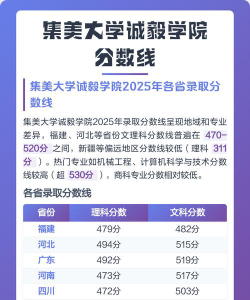 2024湖北考生多少分能上集美大学诚毅学院