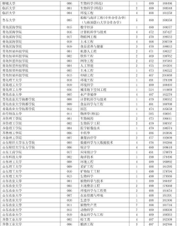 2024年北京经济技术职业学院各专业在浙江录取分数线