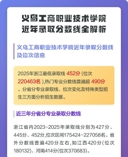 2024湖北考生多少分能上义乌工商职业技术学院