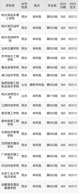 2025年黑龙江365分能够报什么大学