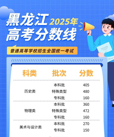 2025年高考黑龙江342分左右能考上哪些学校
