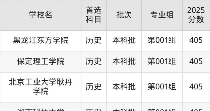 2025年黑龙江410分能够报什么大学