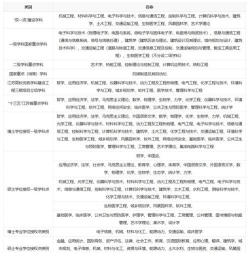 2024年东南大学各专业在河北录取分数线
