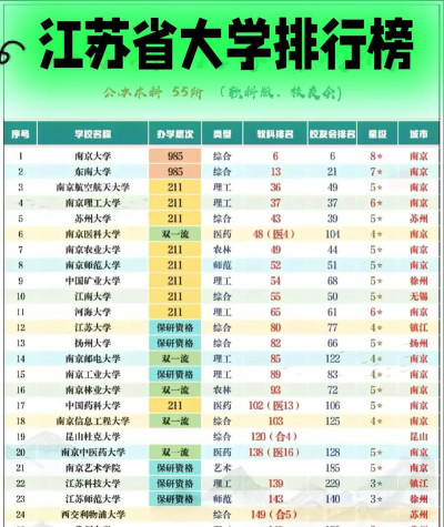 2024江苏455左右能报考的大学名单