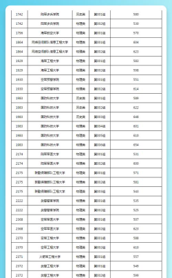 2025年高考黑龙江413分左右能考上哪些学校