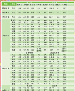 成都信息工程大学各省录取分数线及位次
