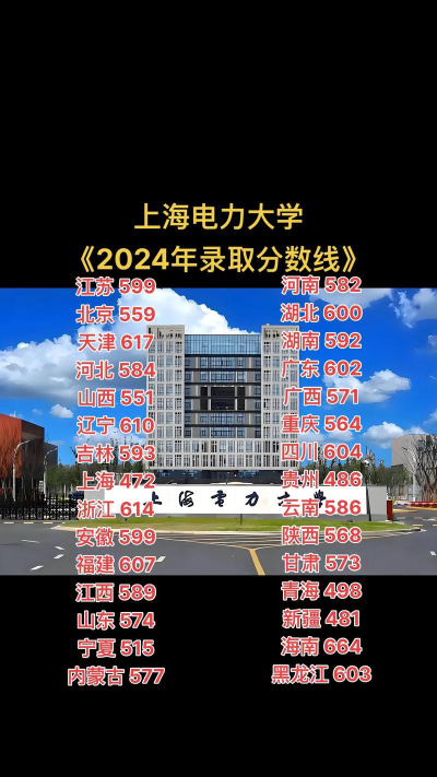 上海电力大学各省录取分数线及位次
