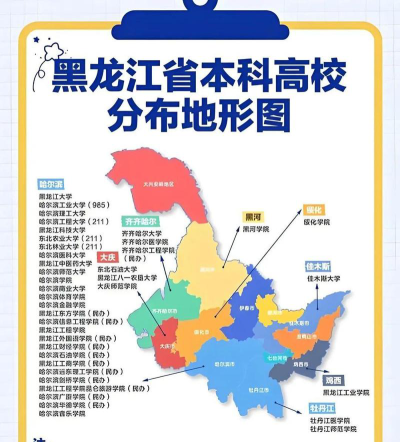 2025年黑龙江523分能够报什么大学
