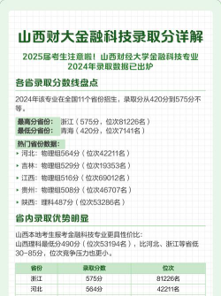 山西财经大学2024在广西最低分和最高分