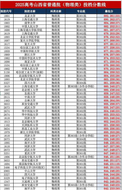 2025年高考山西411分左右能报什么大学