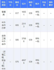 2024年西南交通大学各专业在福建录取分数线