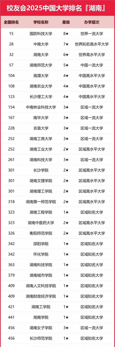 2025年湖南374分能考上哪些大学