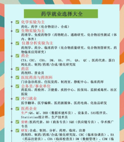 化疗是什么专业就业前景