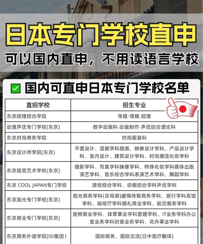 2024想学日语专业报什么学校