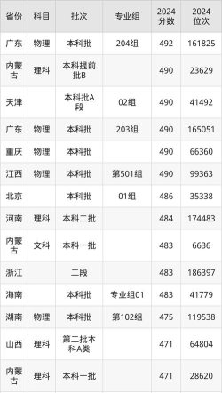 2024内蒙古农业大学在山西录取分数线