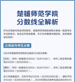 2024楚雄师范学院在青海普通本科批分专业录取分数线
