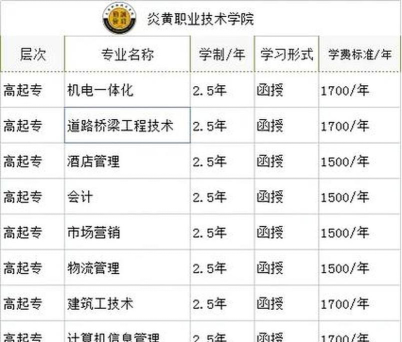 2024年炎黄职业技术学院各专业在河北录取分数线