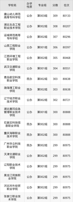 2025年高考内蒙古文科337分左右能报什么大学