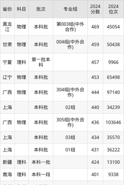 2024华北水利水电大学在山东专业录取分数线