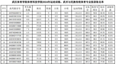 武汉体育学院体育科技学院2024年各省录取分数线