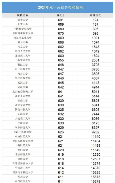 高考467分可上的学校