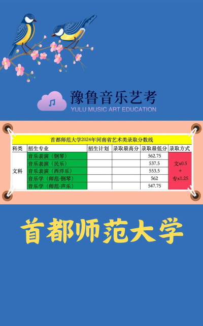 2024首都师范大学在河北专业录取分数线