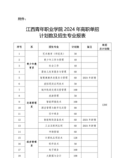 2024年江西青年职业学院各专业在山西录取分数线