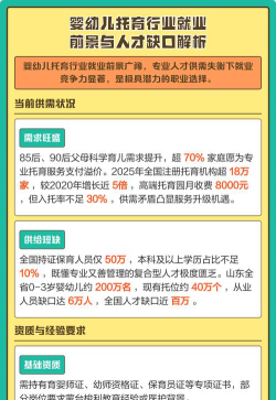 大学婴幼专业就业前景分析