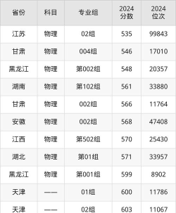 2025多少分能考上新疆医科大学