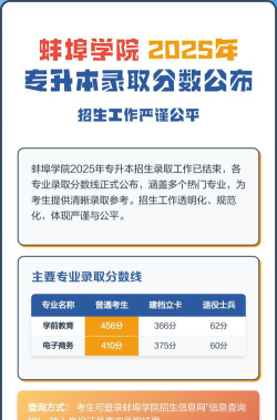 2025多少分能考上蚌埠学院