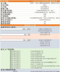 超声专业和临床怎么选