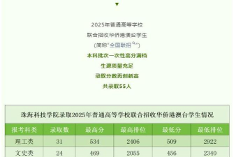 2025多少分能考上香港珠海学院