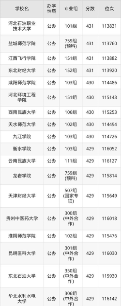 2025年广西434分能考上哪些大学