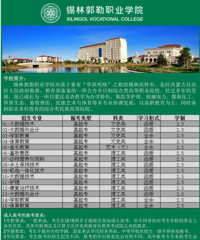 2024锡林郭勒职业学院各省录取分数线是多少