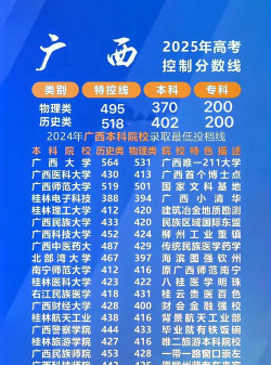 2025年广西495分能考上哪些大学